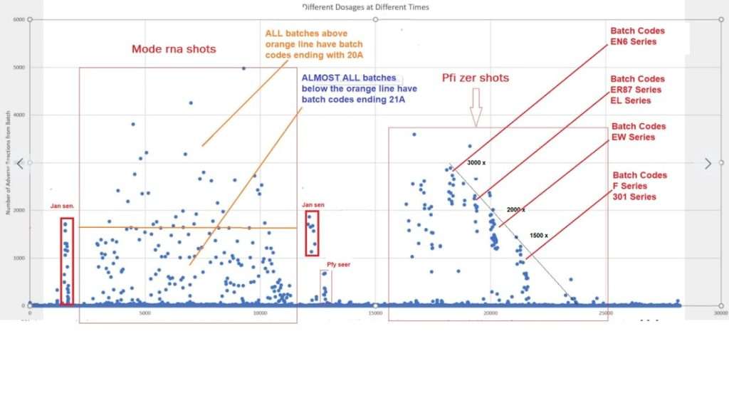 Les lots de vaccins varient en toxicité